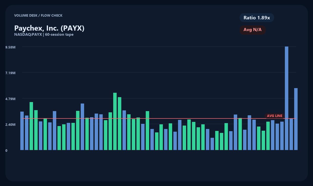 PAYX id chart 2