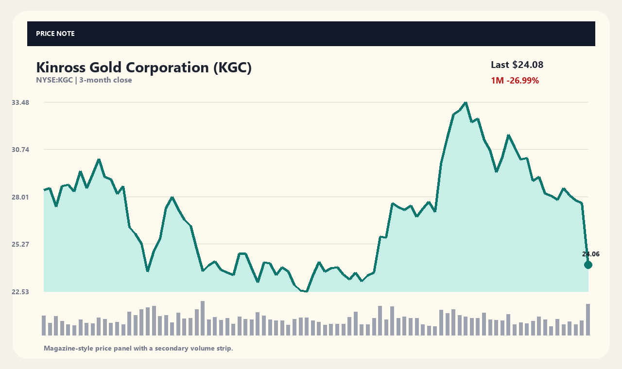 KGC zh chart 1