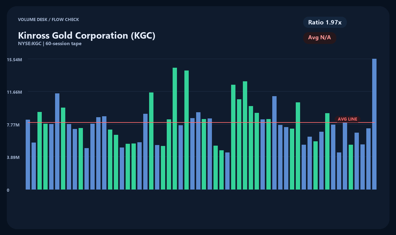 KGC vi chart 2