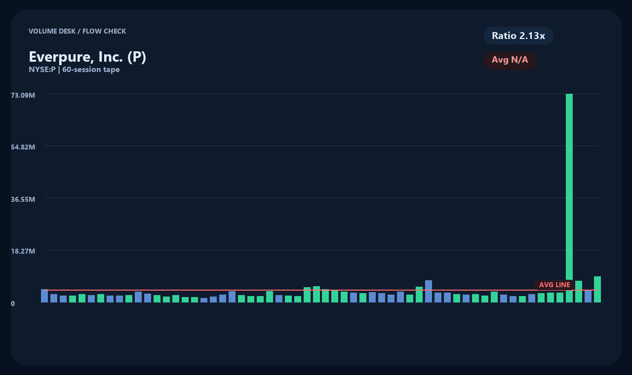 P vi chart 2