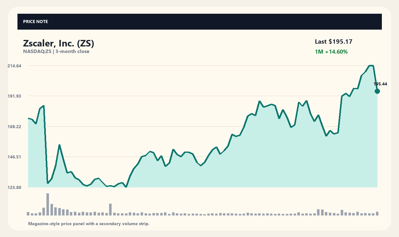 ZS en chart 1