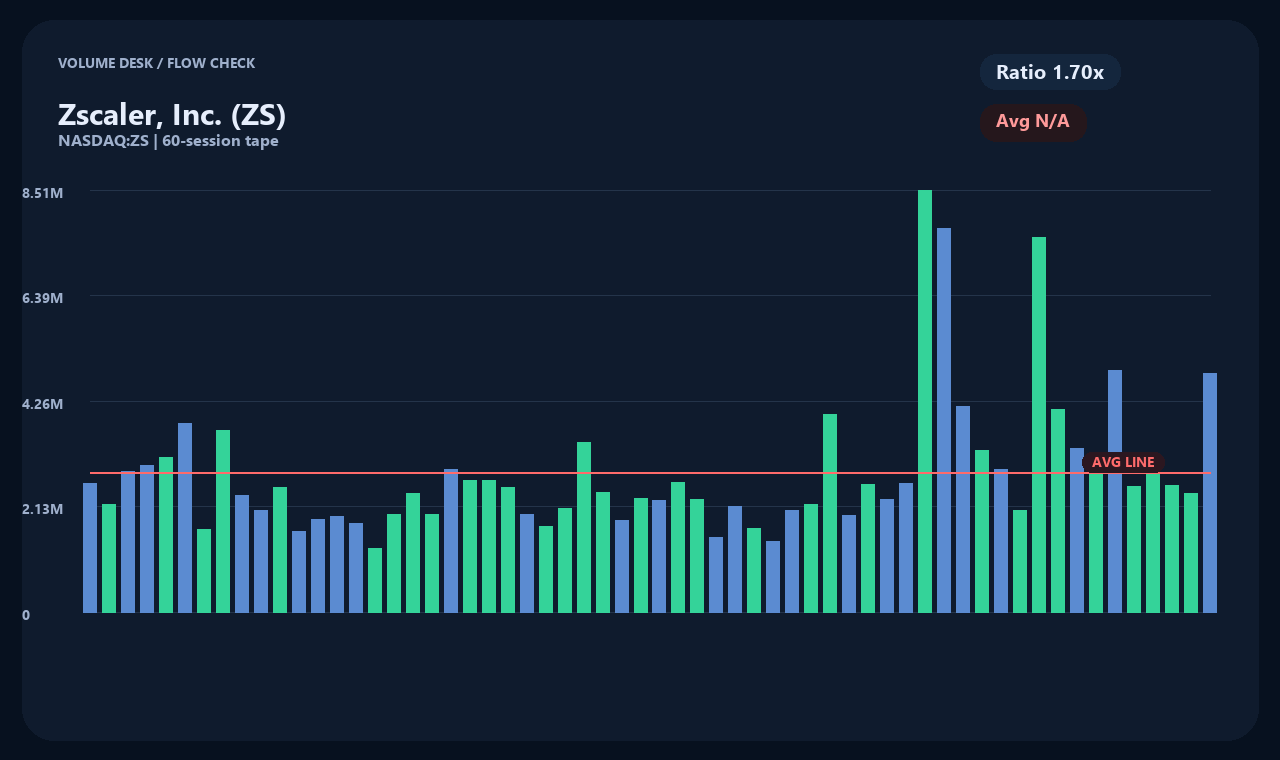 ZS en chart 2