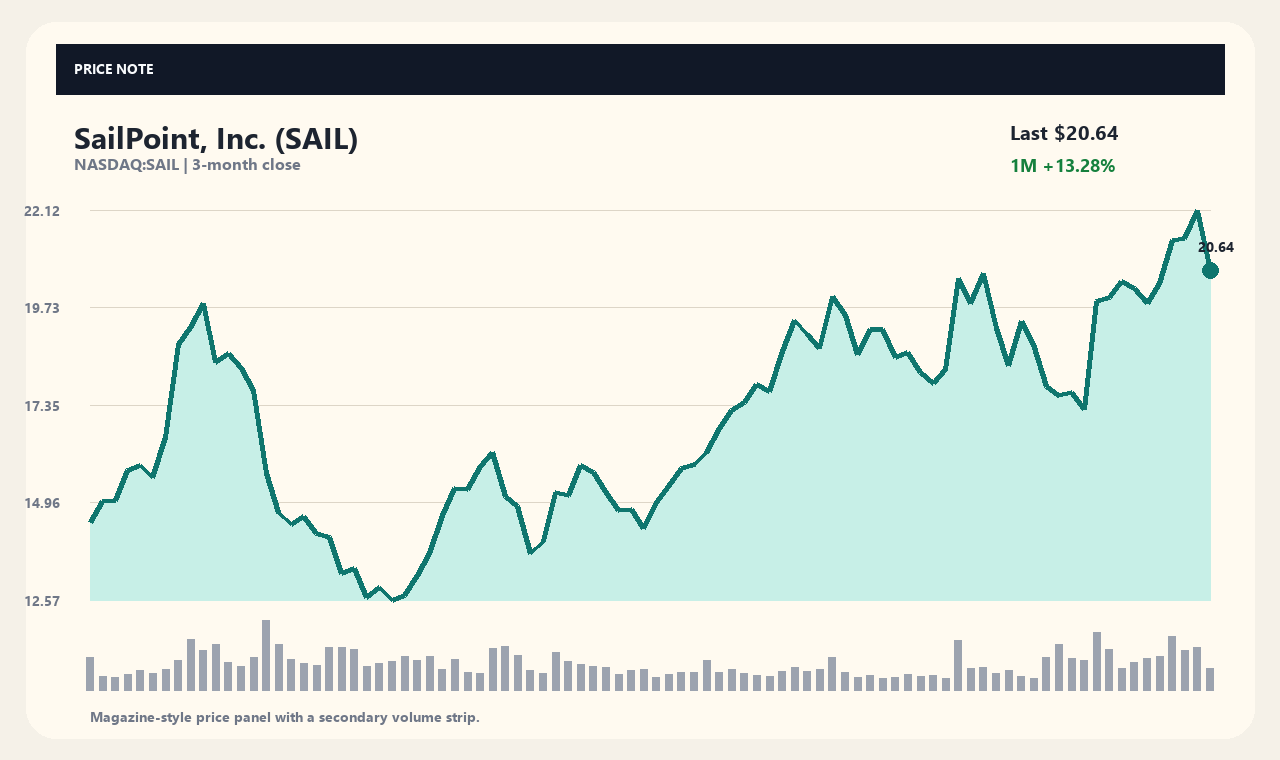 SAIL id chart 1
