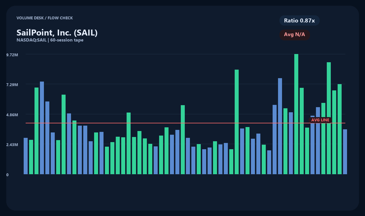 SAIL th chart 2