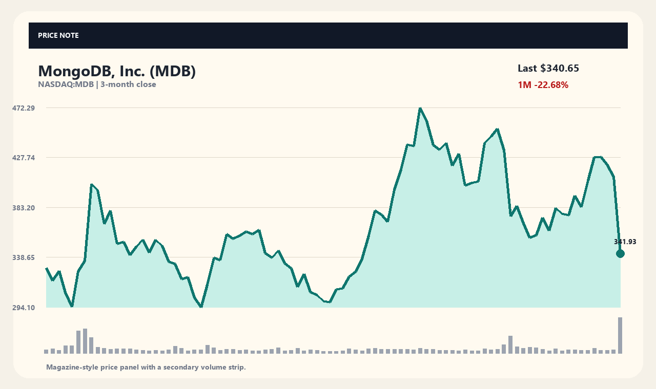 MDB th chart 1