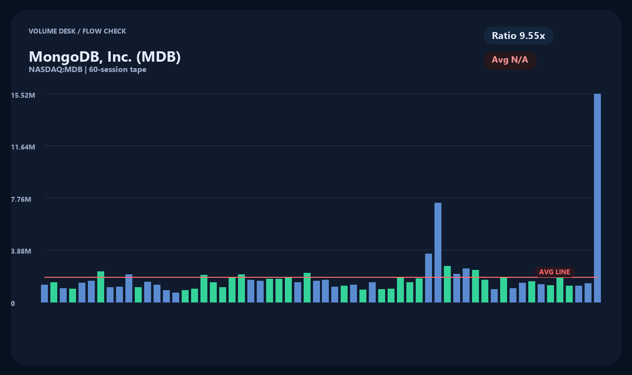 MDB zh chart 2