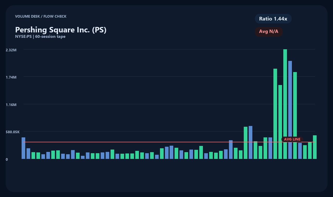 PS zh chart 2