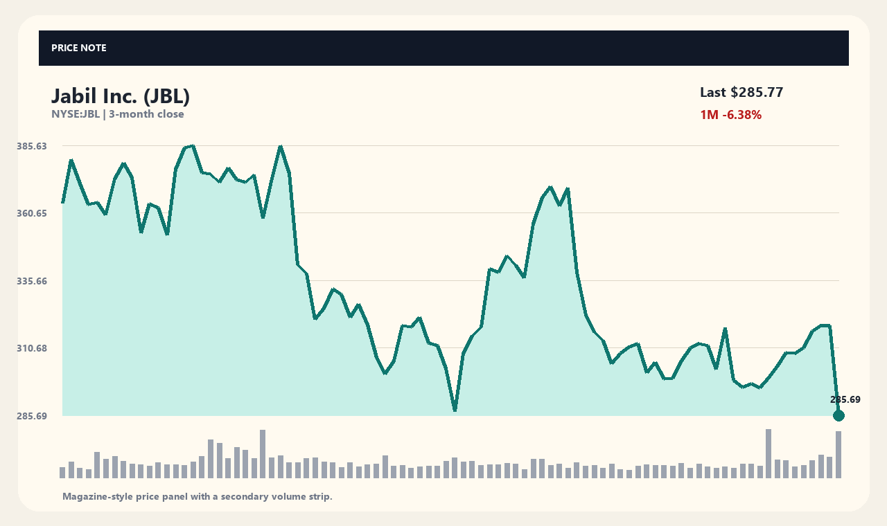 JBL th chart 1