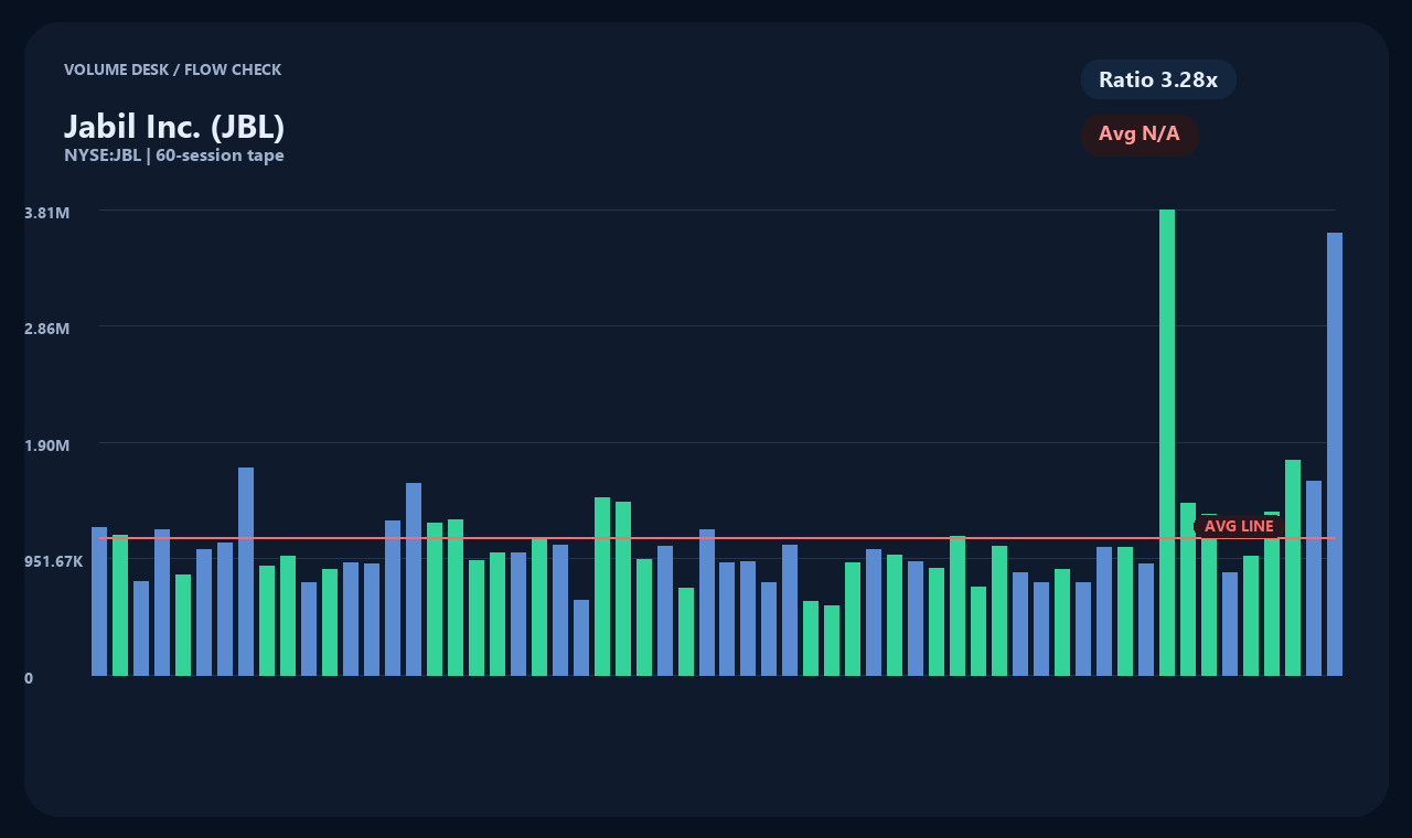 JBL ja chart 2