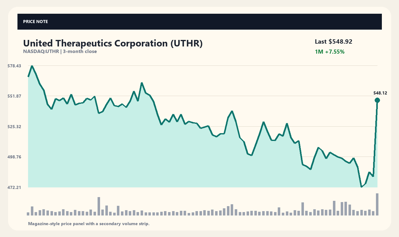 UTHR vi chart 1