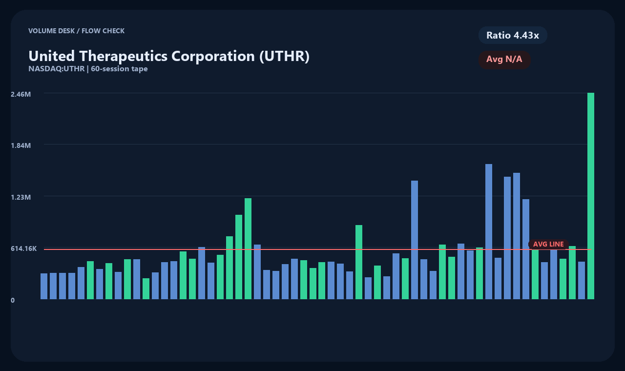 UTHR vi chart 2