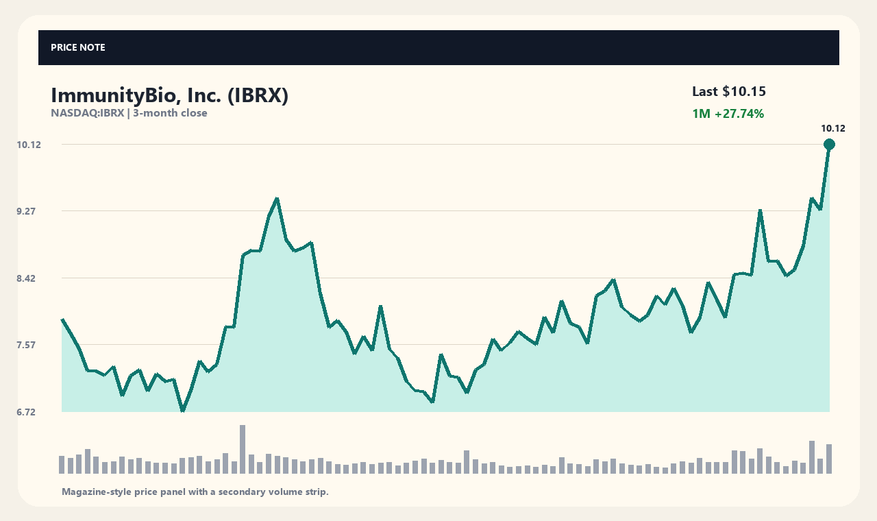 IBRX id chart 1