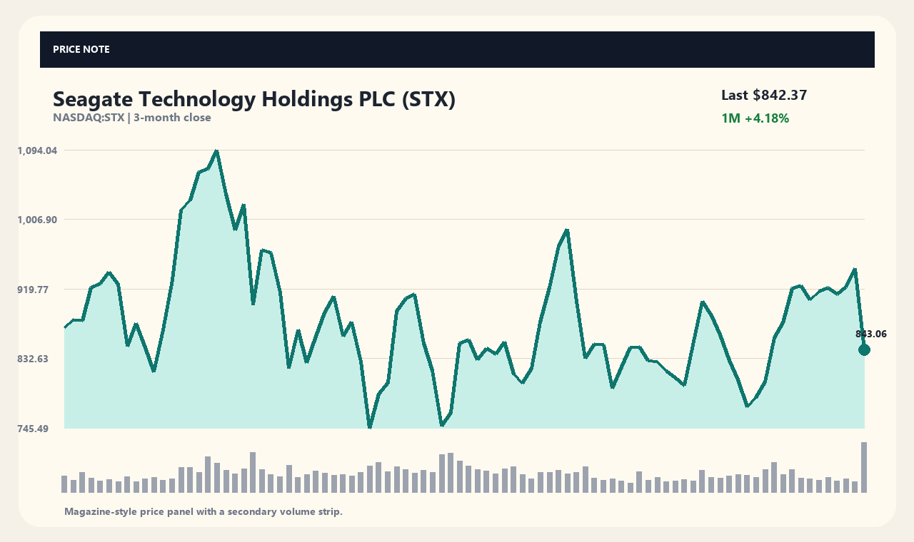 STX th chart 1