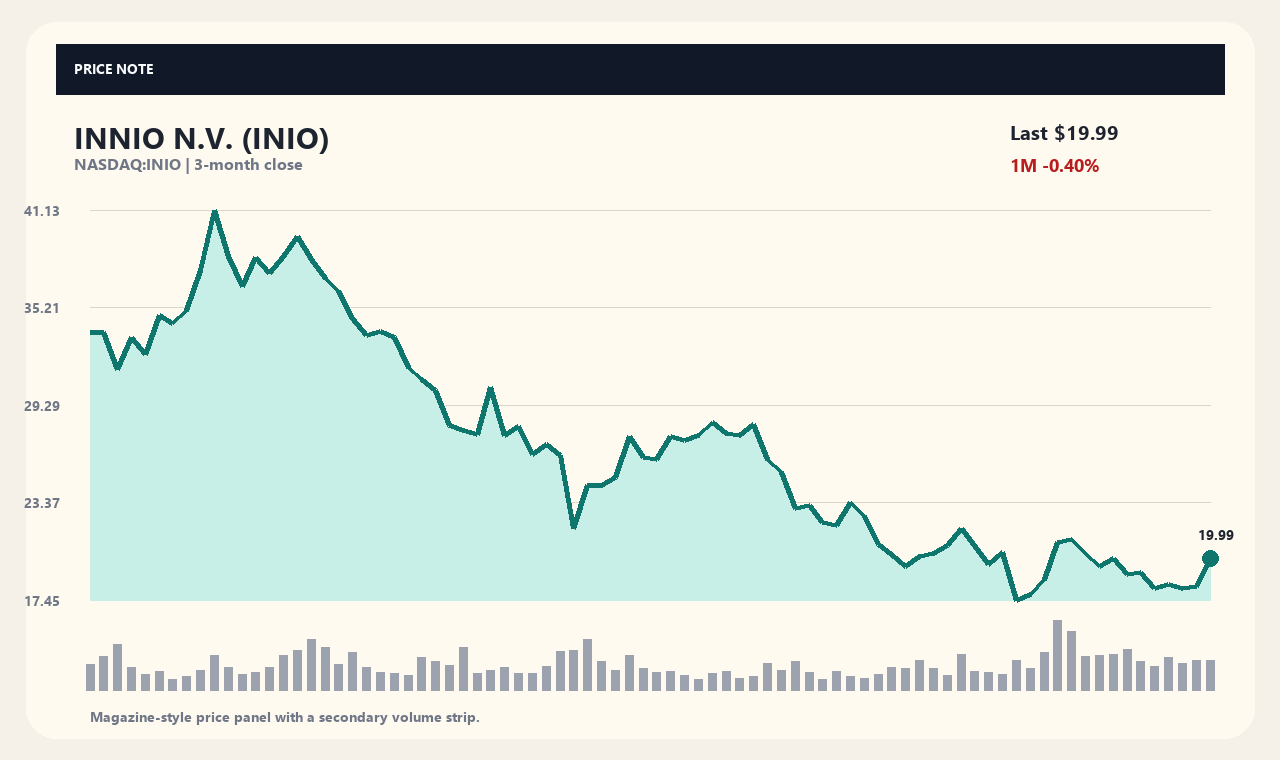 INIO vi chart 1