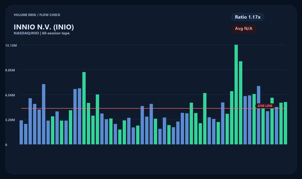 INIO en chart 2