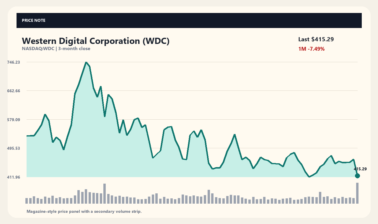 WDC id chart 1