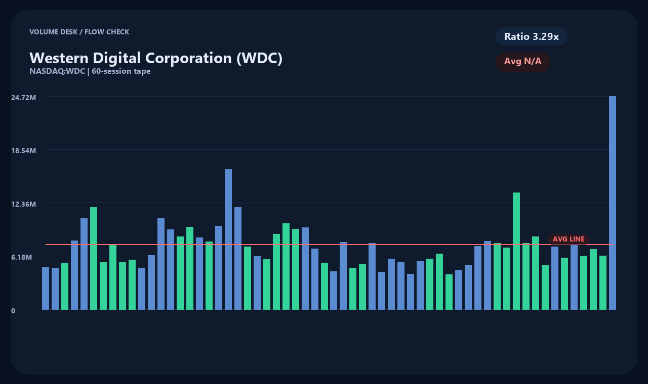 WDC id chart 2