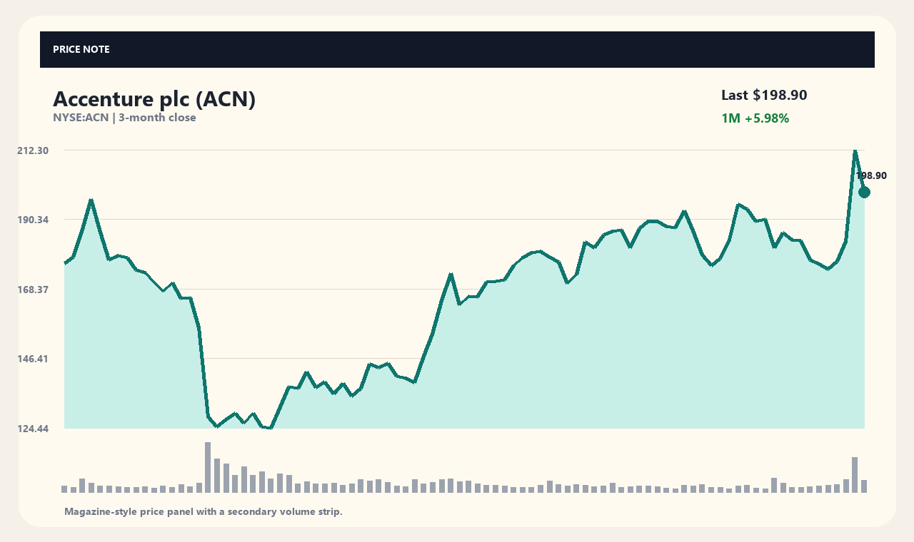 ACN zh chart 1