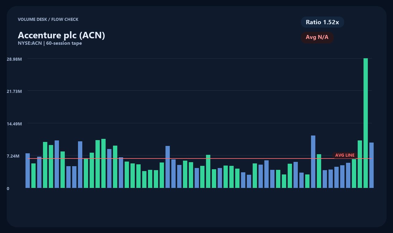 ACN vi chart 2