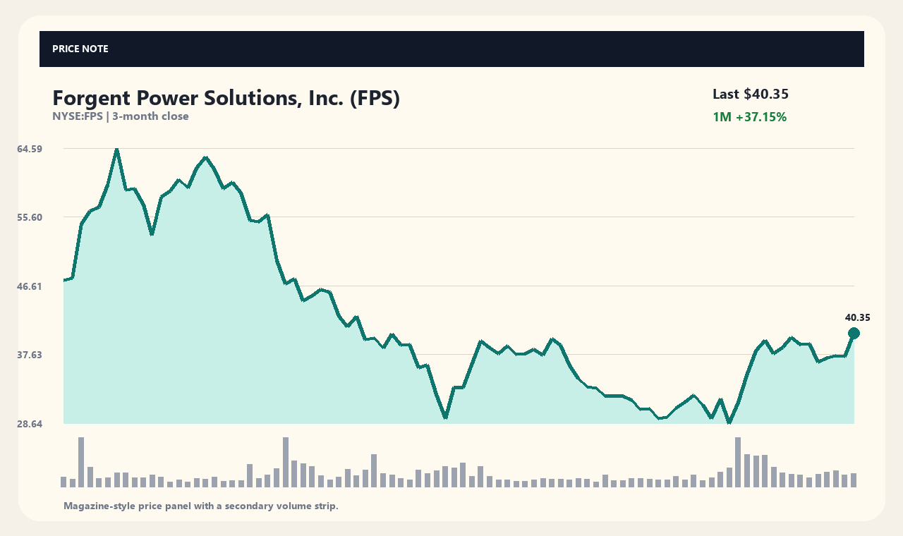 FPS ja chart 1
