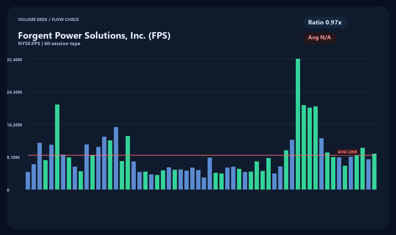 FPS en chart 2