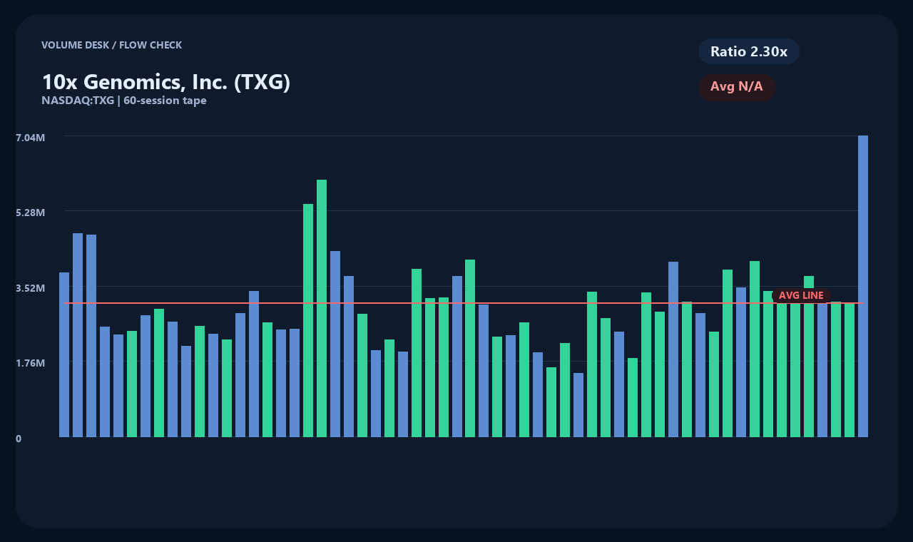 TXG vi chart 2