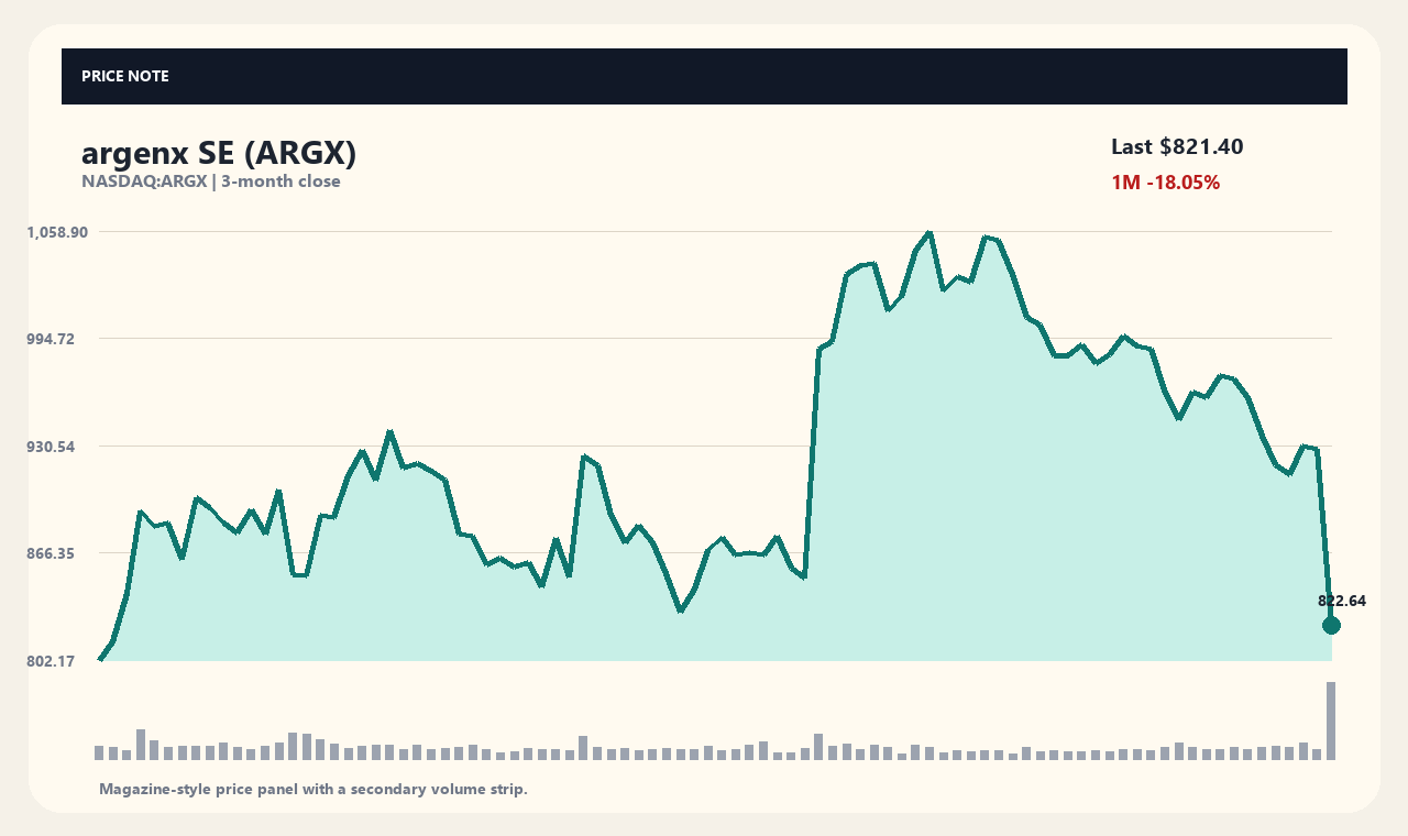 ARGX ja chart 1