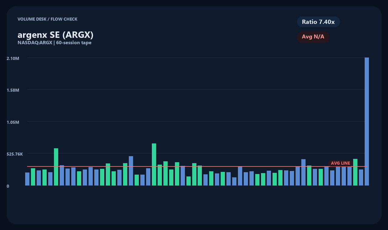 ARGX th chart 2