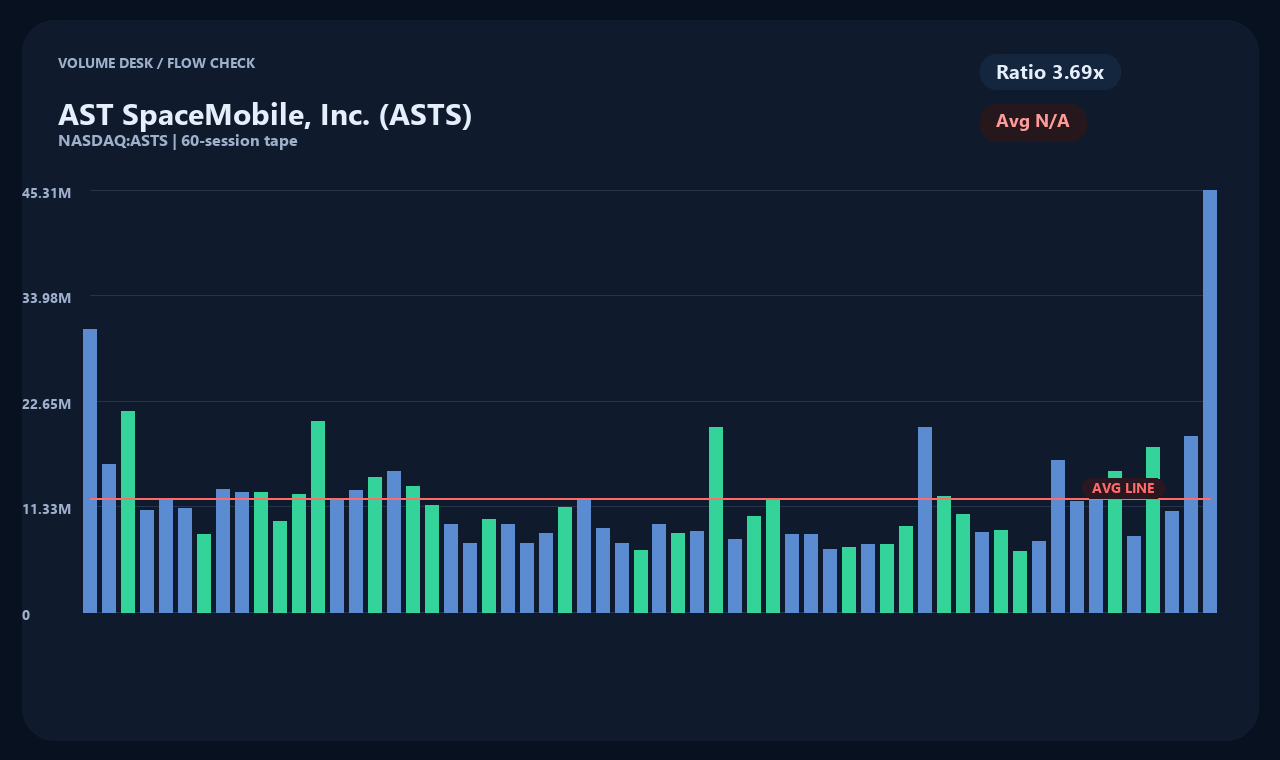 ASTS id chart 2