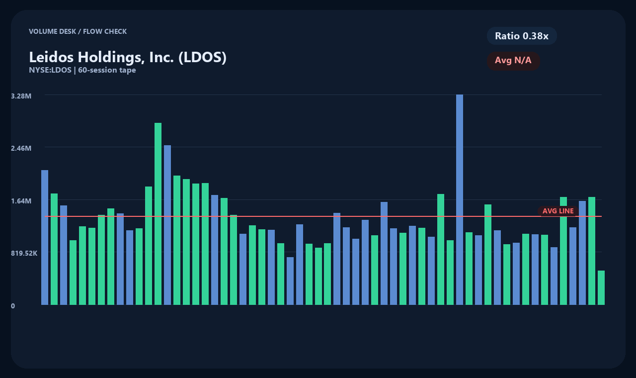 LDOS vi chart 2